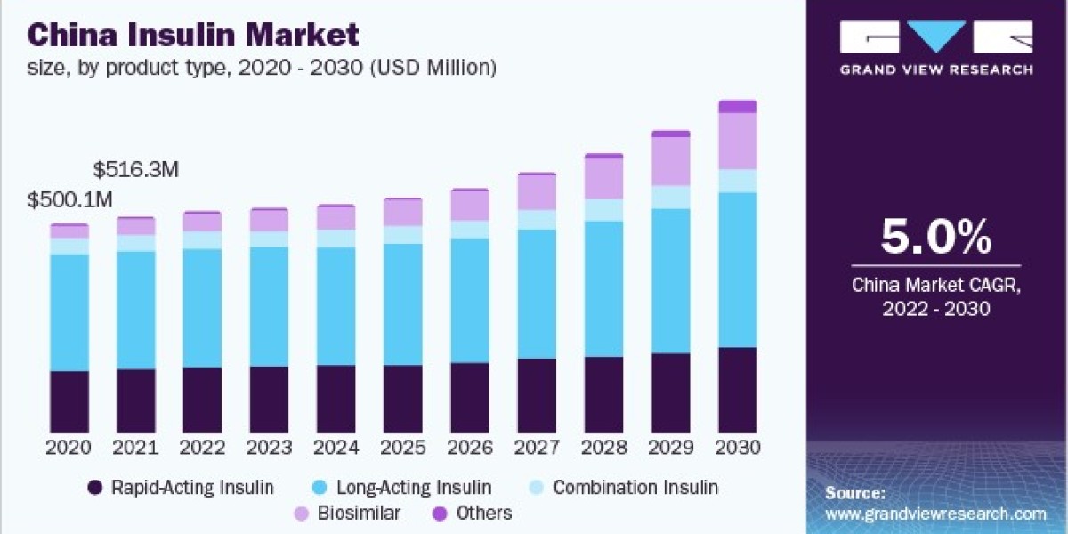Insulin Market 2030: Exploring the Future of Oral Insulin Options