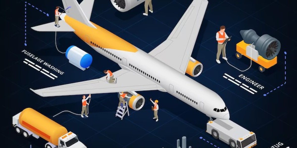 Commercial Aviation & Aerostructures: Market Growth Analysis and Forecast