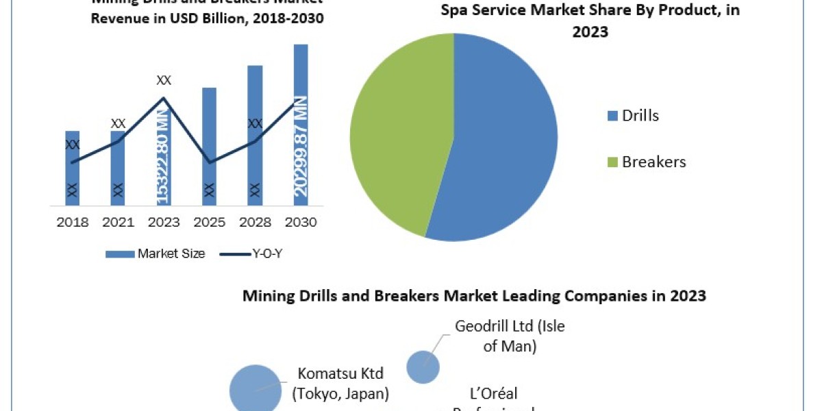 Mining Drills and Breakers Companies Report Focus On Landscape Current And Future Development 2024-2030