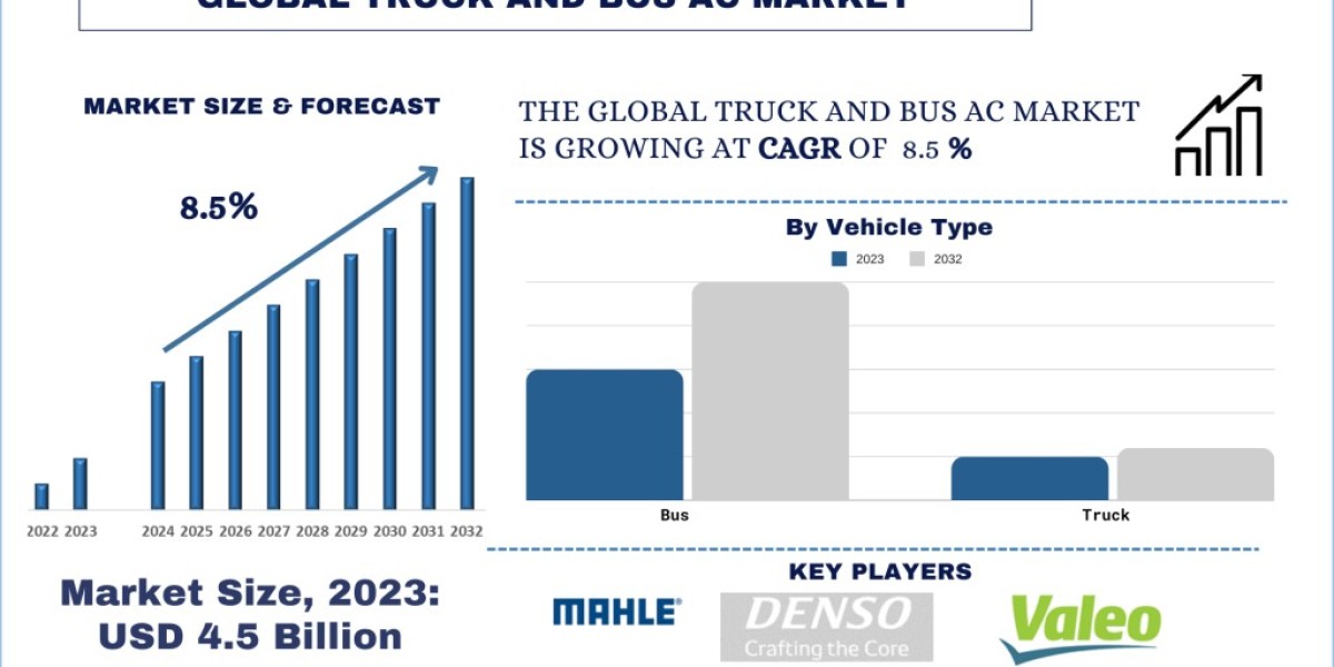 Truck And Bus Air Conditioning (AC) Market Size, Share, Growth and Trends