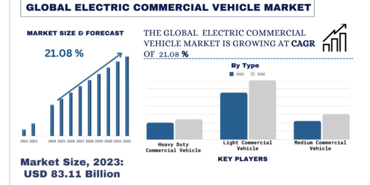 Revolutionizing Urban Transport: The Rise of China's Electric Commercial Vehicles