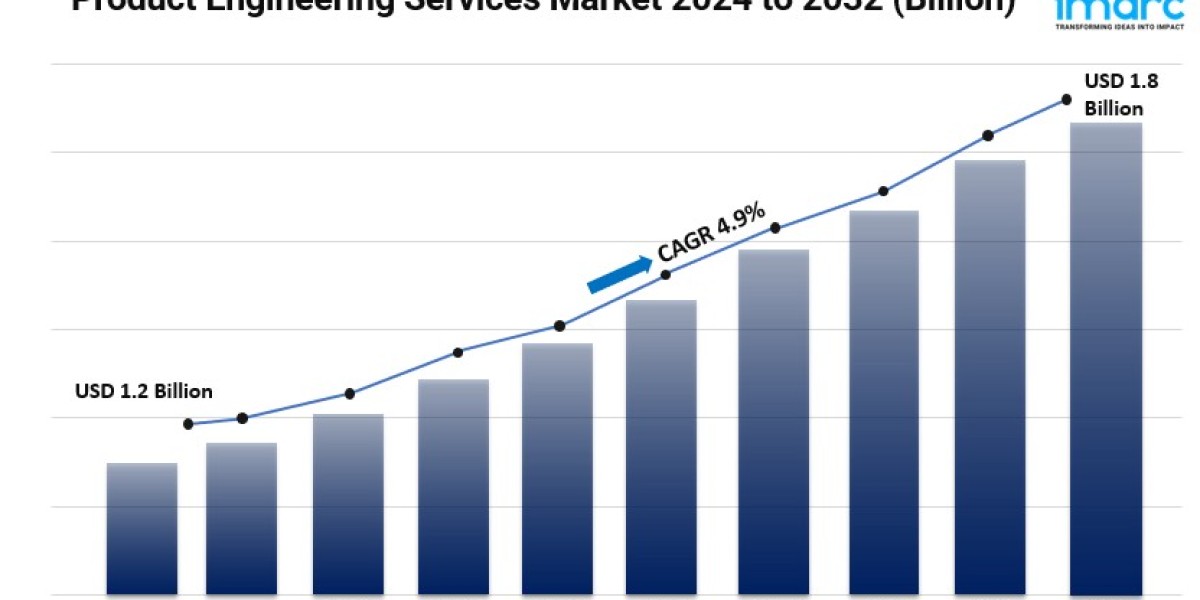 Product Engineering Services Market Share, Size, Industry Insights and Forecast 2024-2032