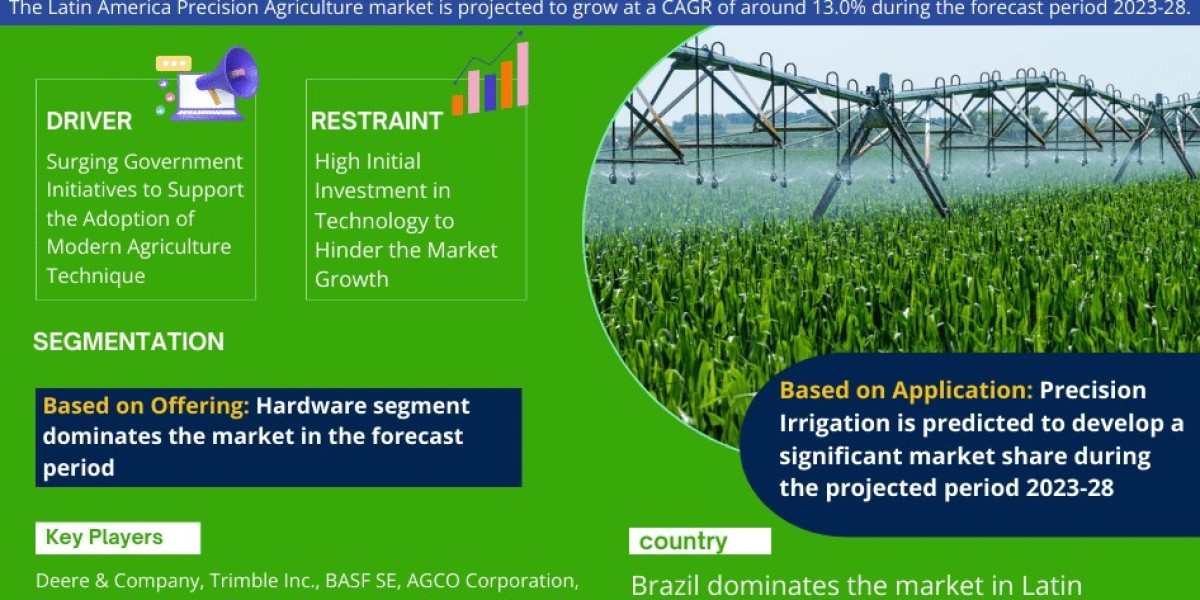 Key Manufacturers Operating in Latin America Precision Agriculture Market to Hit Lucrative Growth CAGR of 13.0% by 2028