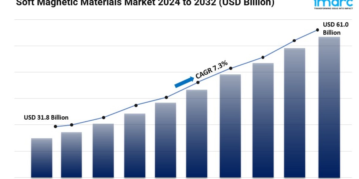 Soft Magnetic Materials Market Size, Key Players, Latest Insights and Forecast 2024-2032