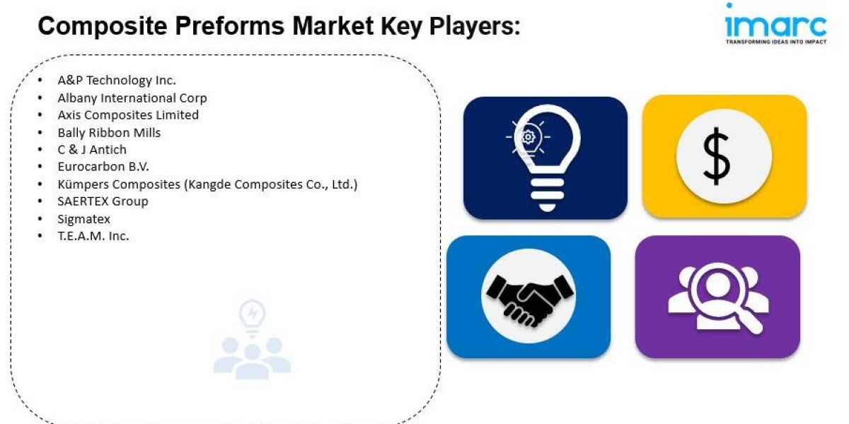 Composite Preforms Market Size, Share Analysis, Demand and Growth Report 2032