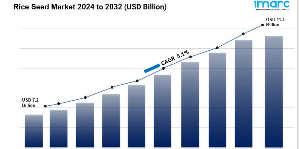 Rice Seed Market Size , Share Analysis and Forecast 2032