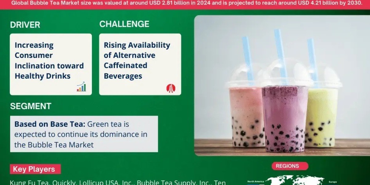 Bubble Tea Market Growth Forecast: CAGR of 8.11% Predicted until 2030