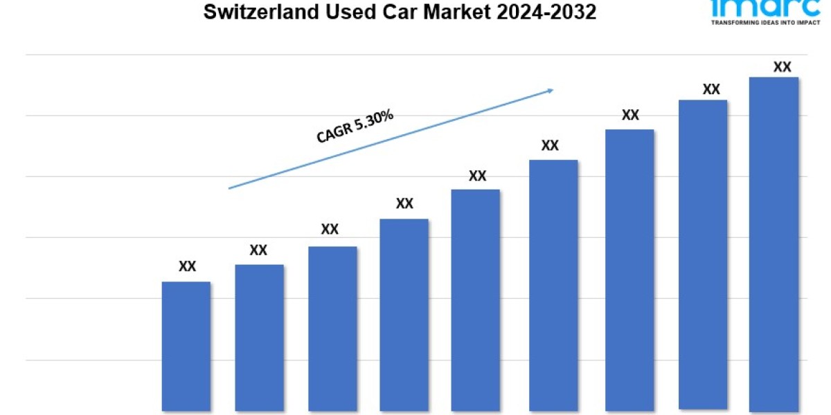 Switzerland Used Car Market Report 2024 | Growth, Size, Trends and Forecast by 2032
