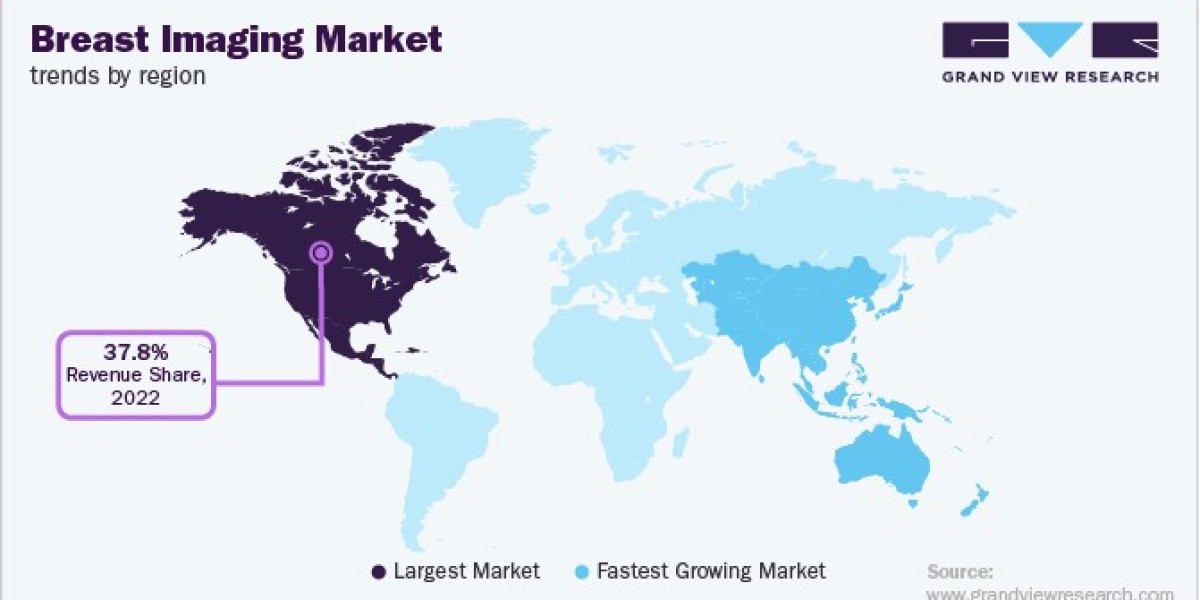 Breast Imaging Market Insights: Technology Advancements and Consumer Demand