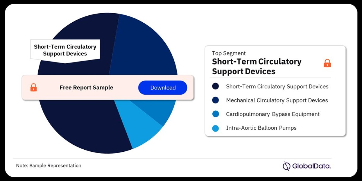 Key Players in the Russia Cardiac Assist Devices Market: Competitive Analysis and Market Share