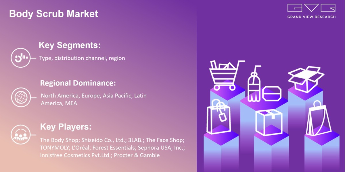 Body Scrub Market Is Anticipated To Witness Significant Growth Prospects With Rising CAGR By 2030|Grand View Research, I