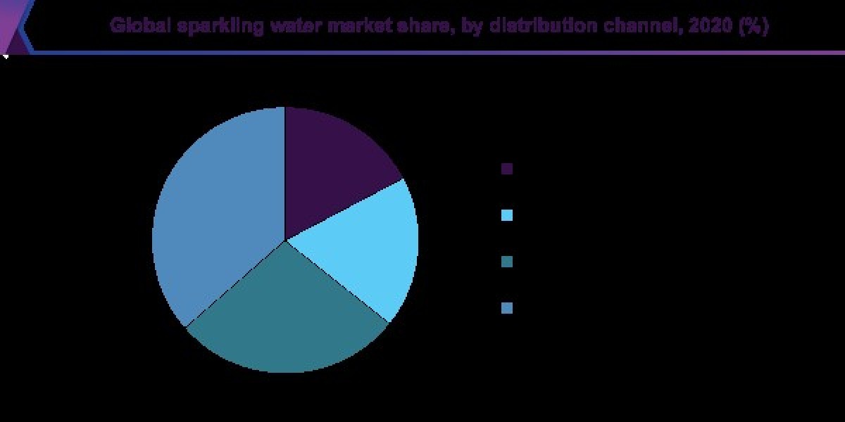 The Future of the Sparkling Water Market: Market Projections and Consumer Insights