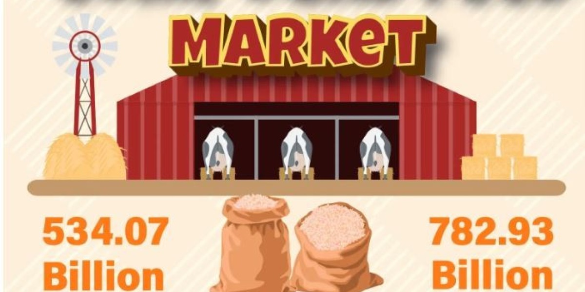 Compound Feed Market Share Global Market Analysis | Cargill, Alltech, Nutreco NV, New Hope Liuhe
