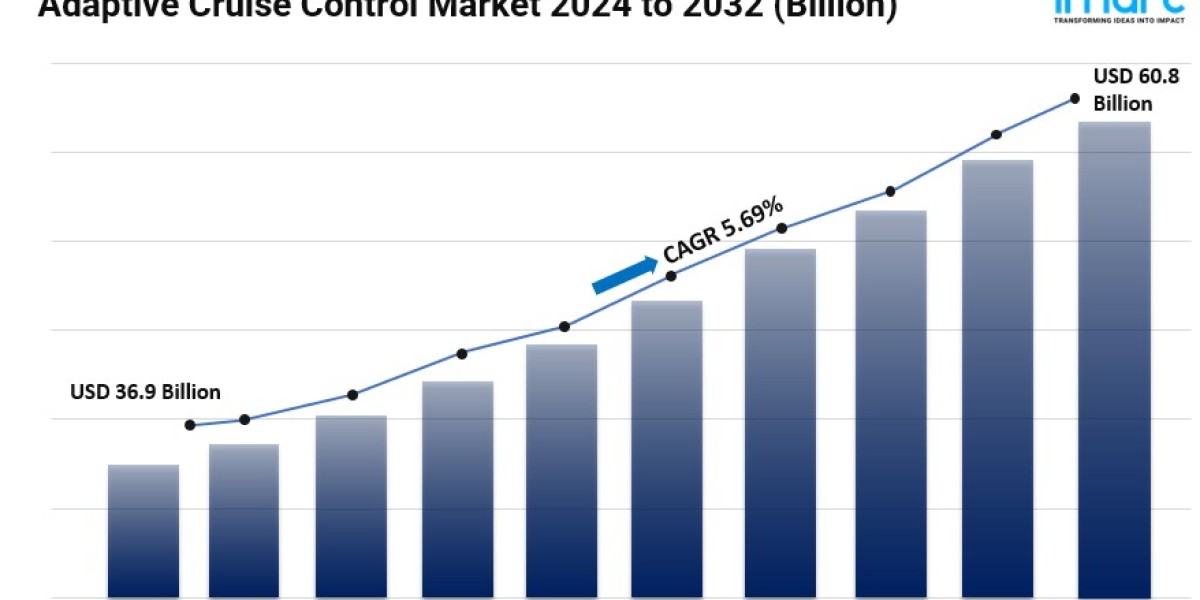Adaptive Cruise Control Market Share, Global Industry Overview, Latest Insights and Forecast 2024-2032