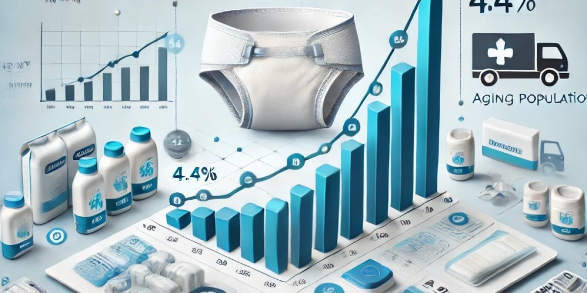 Disposable Incontinence Products Market Overview: Regional Developments, Leading Players, and Future Trends Shaping Indu