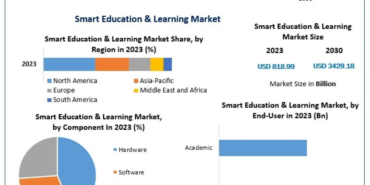 Smart Education & Learning Market: How Virtual Classrooms Are Shaping the Education Landscape