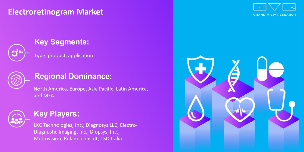 Electroretinogram Market To Hit Value $1.15 Billion By 2030 |Grand View Research, Inc.