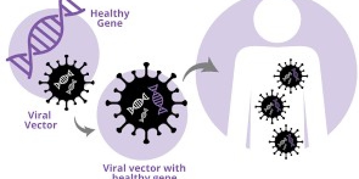 Viral Gene Therapy Market Report 2032 | By Dataintelo