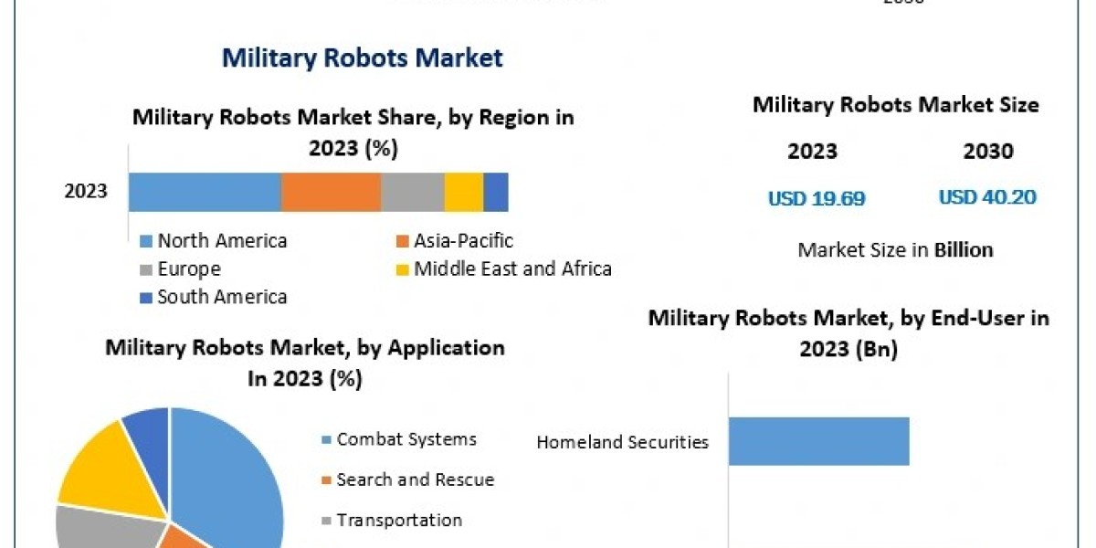 The Role of Autonomous Military Robots in Modern Warfare