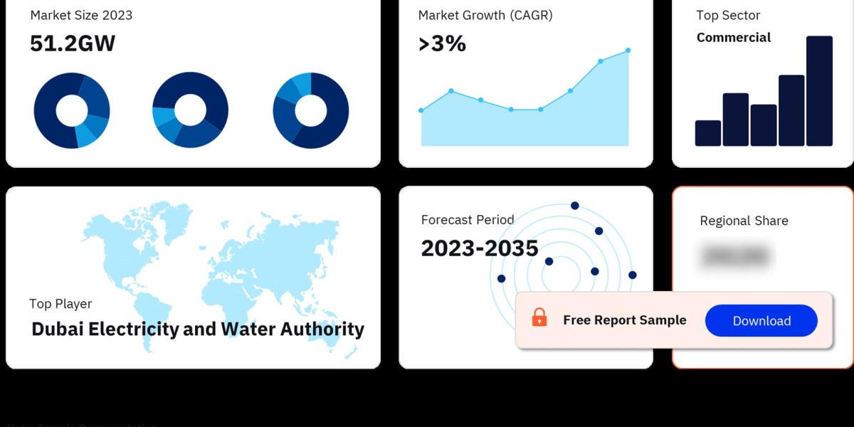 UAE's Power Market: A Diversified Energy Landscape