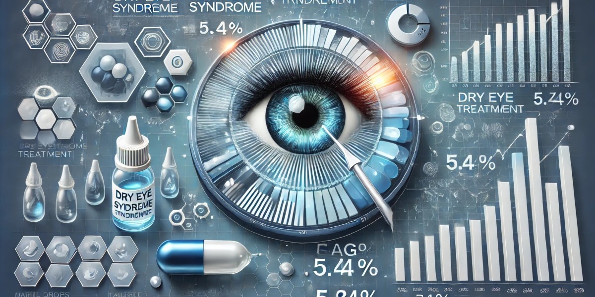 Dry Eye Syndrome Treatment Market Analysis: Top Players, Size, Share, Segmentation, and Emerging Trends for Future Scope