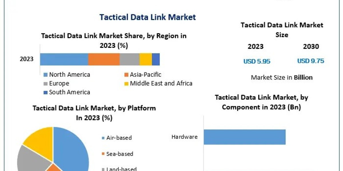 Exploring the Future of Tactical Data Links: Key Insights and Market Forecast