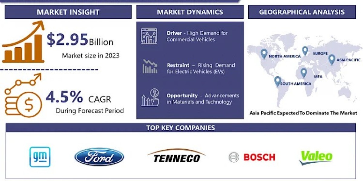 Automotive Glow Plug Market 2032 Report: Size, Share, and Growth Analysis