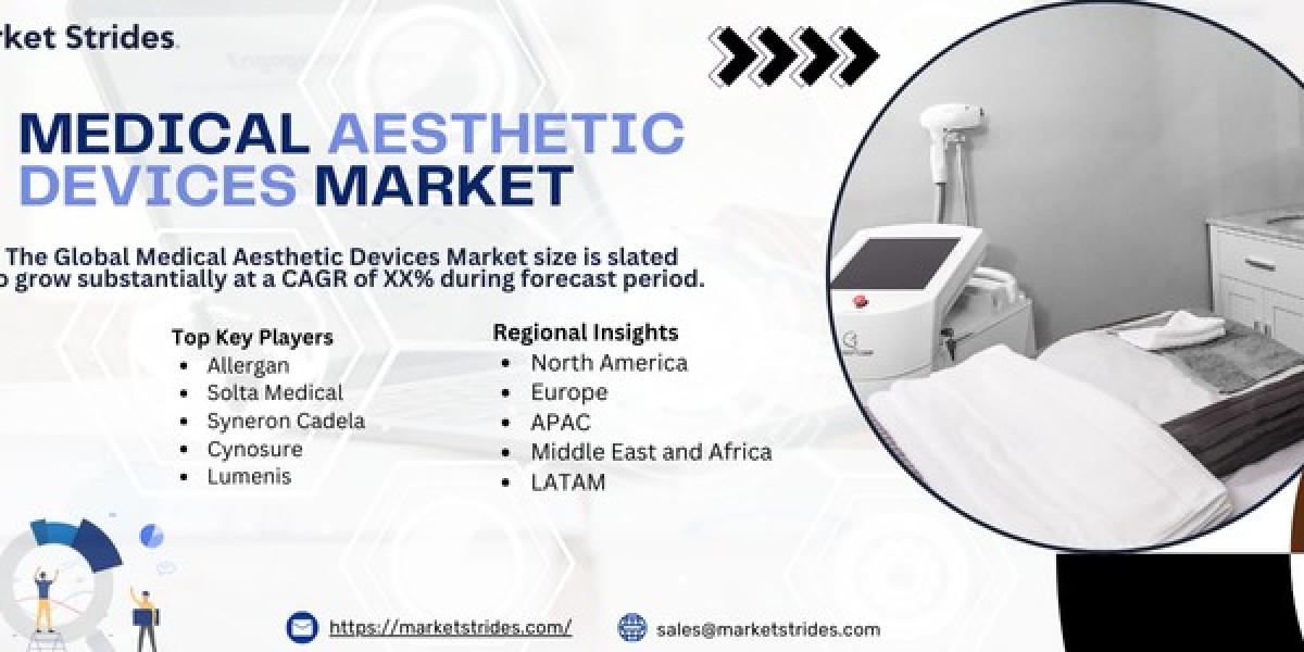 How Will the Medical Aesthetic Devices Market Evolve by 2033? Explore Size, Share, and Emerging Trends Shaping the Futur
