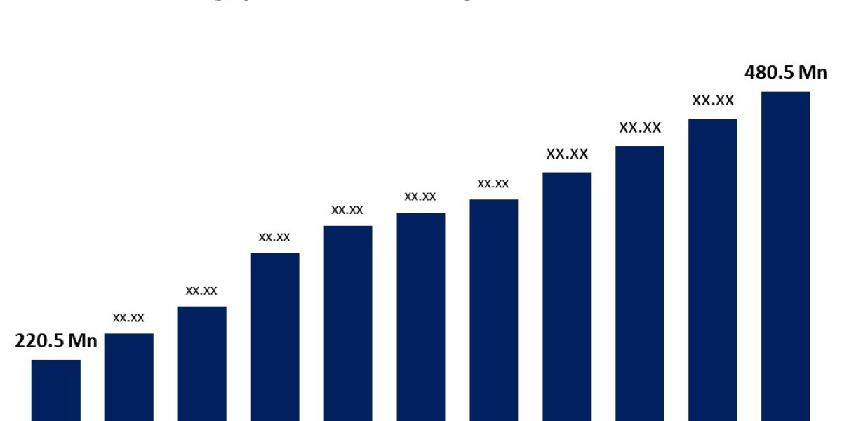 Singapore In Vitro Diagnostics Market Size, Share, Forecasts to 2033