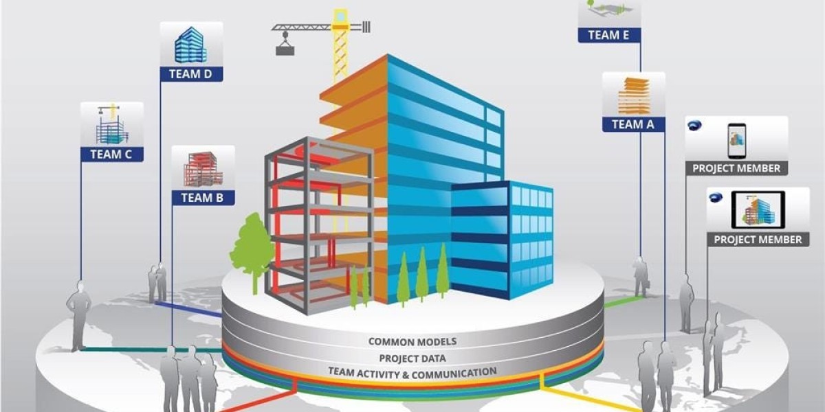 Building Information Modeling Market Growth Drivers and Investment Feasibility 2024-2032