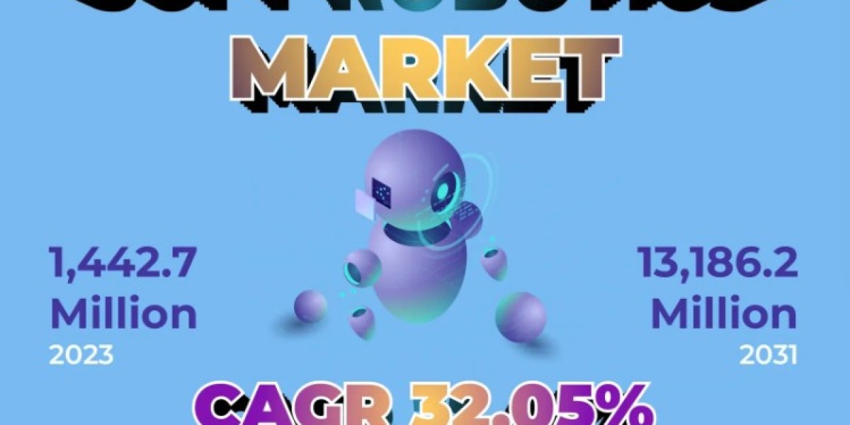 Soft Robotics Market is Booming Worldwide | Gaining Revolution in Eyes of Global Exposure