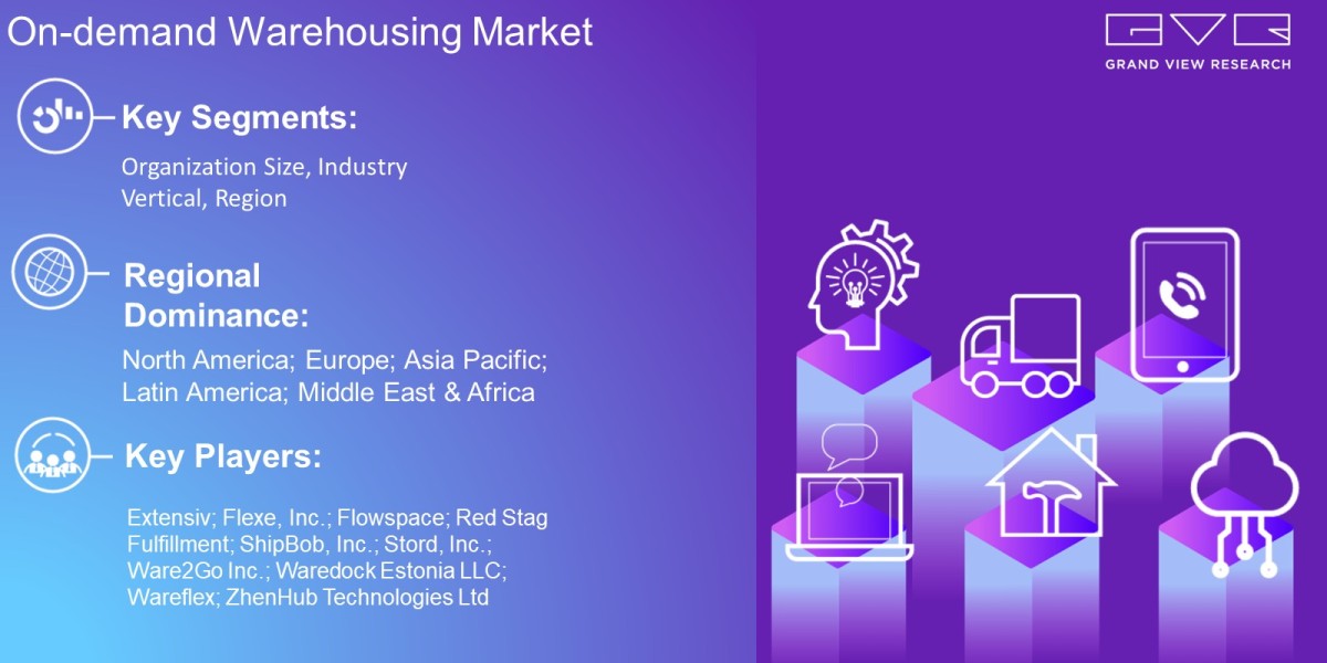 On-demand Warehousing Market Latest Report By Organization Size, Industry Vertical, Region And Forecast To 2030: Grand V