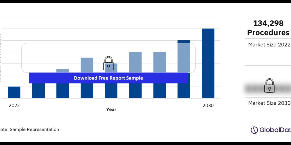 Key Players in the BRIC ICP Procedures Market: Competitive Analysis and Market Share