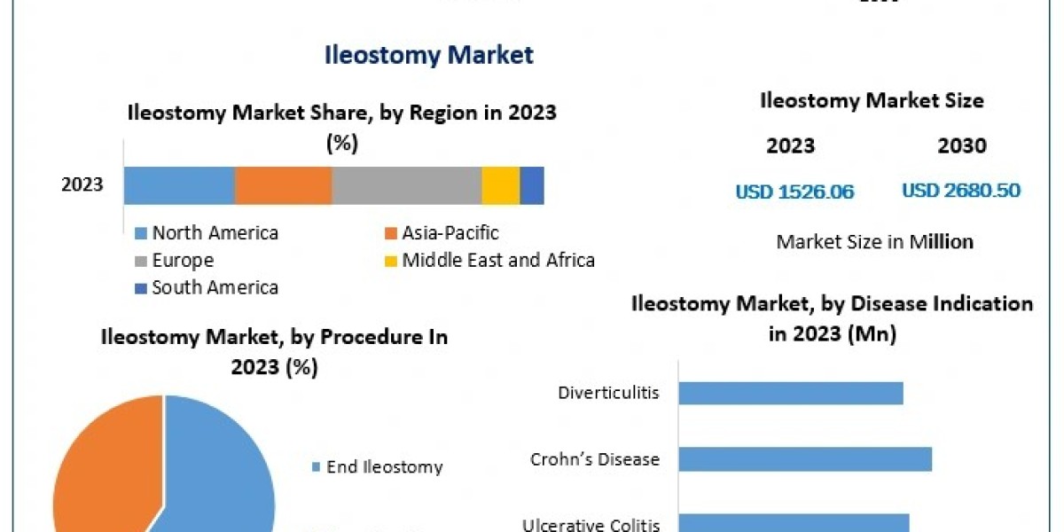 Exploring the Ileostomy Market: Key Players and Emerging Market Dynamics