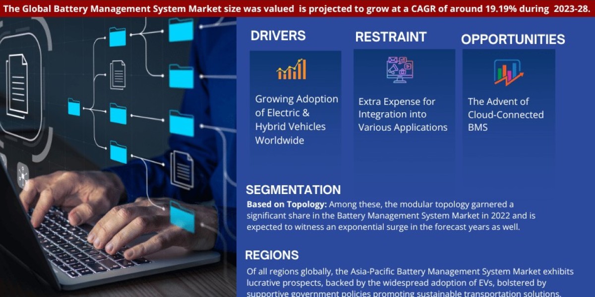 Battery Management System Market Set for Significant Growth, Forecasted CAGR of 19.19% by 2028