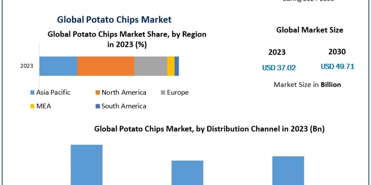 Sustainable Packaging and Clean Ingredients: The Future of the Potato Chips Market