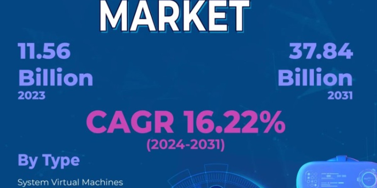 Virtual Machine Market Global Industry, Volume, Revenue, Trends Analysis Report 2024-2031