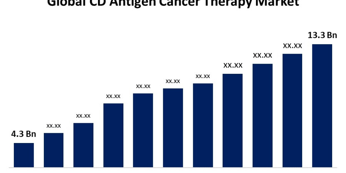 Exploring the Growth of CD Antigen Cancer Therapy Market Trends, Size, and Future Outlook