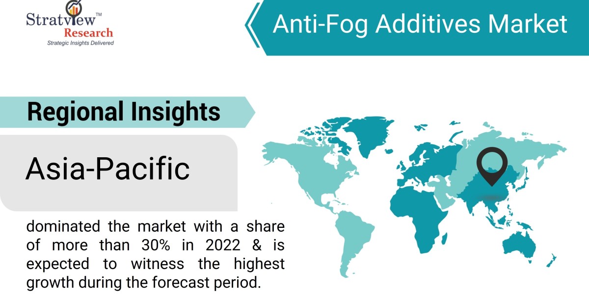 Future Outlook of Anti-Fog Additives Market: Key Challenges and Opportunities Ahead