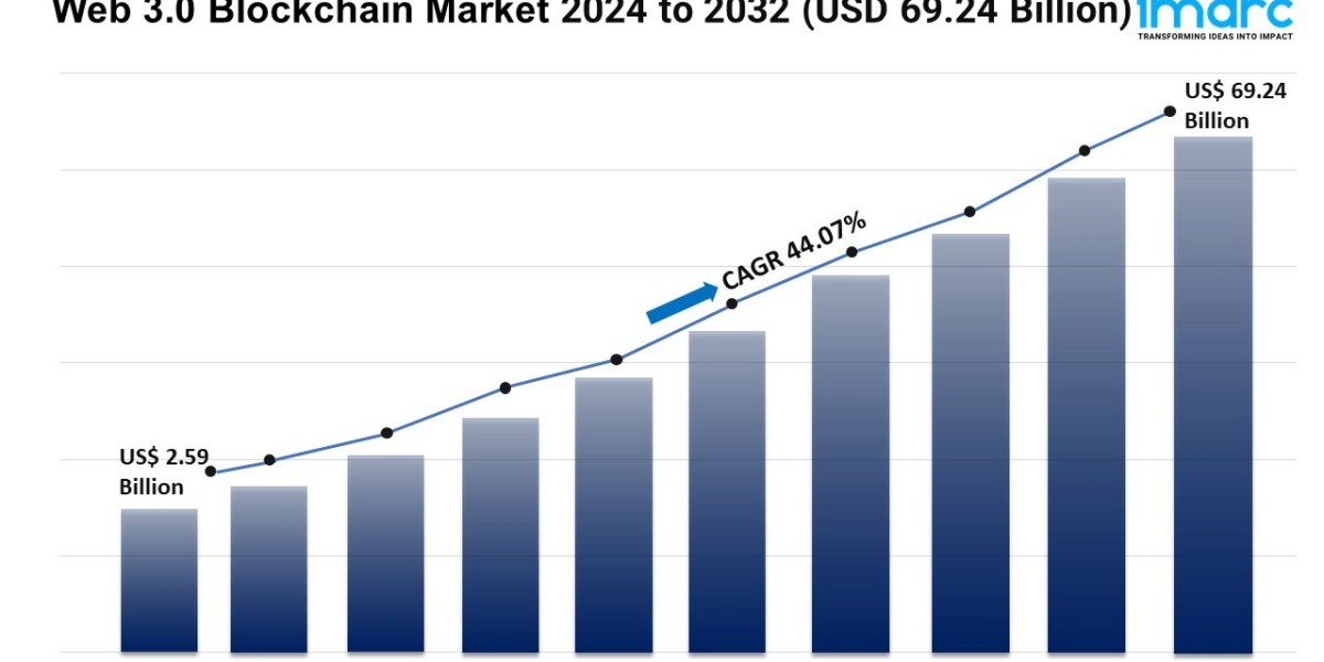 Web 3.0 Blockchain Market Share, Growth, and Forecast 2024-2032