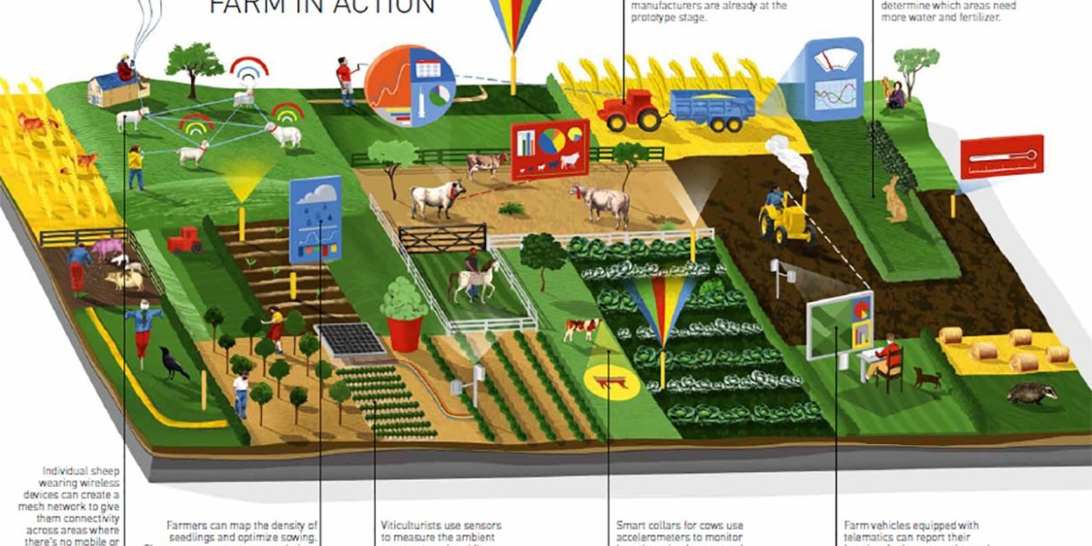 Smart Agriculture Market Revolutionary Scope by 2030