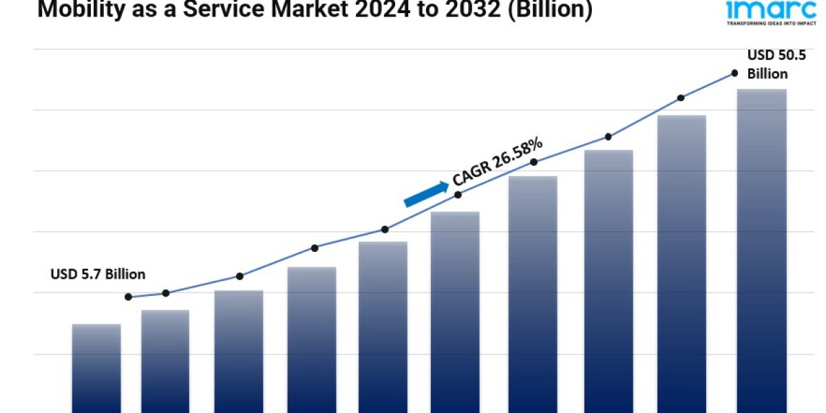 Mobility as a Service Market Growth, Industry Size, Future Scope and Business Opportunities 2024-2032
