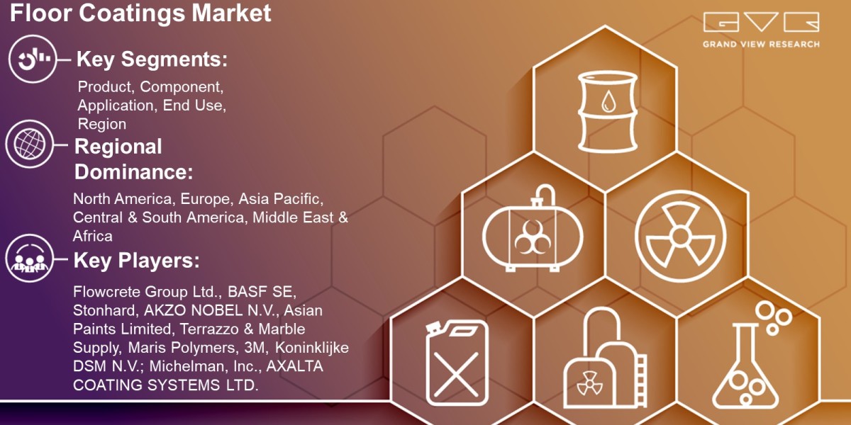 Floor Coatings Market Anticipated To Reach USD 5.11 Billion By 2030: Grand View Research Inc.