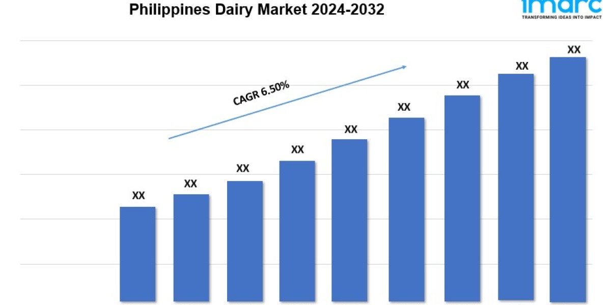 Philippines Dairy Market Demands, Growth Analysis, Industry Report 2024-2032