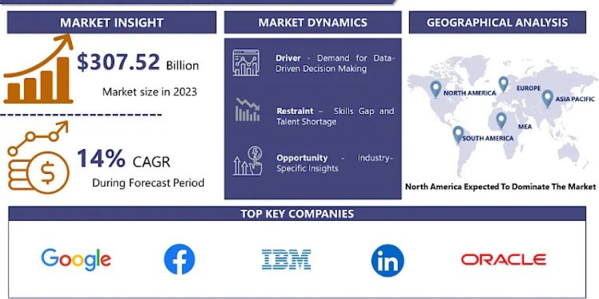 Online Help Desk Market CAGR Of 9.7%, Business Developments And Demand Forecast 2032