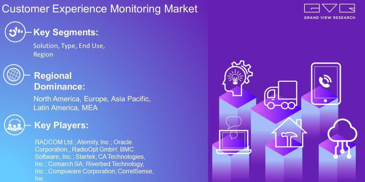Customer Experience Monitoring Market Overview By Solution, Type, End Use, Region And Forecast To 2030   : Grand View Re