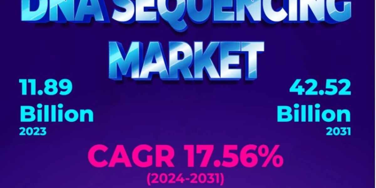 DNA Sequencing Market to Observe Impressive Growth During the Forecast Period | Thermo Fisher Scientific, Agilent Techno