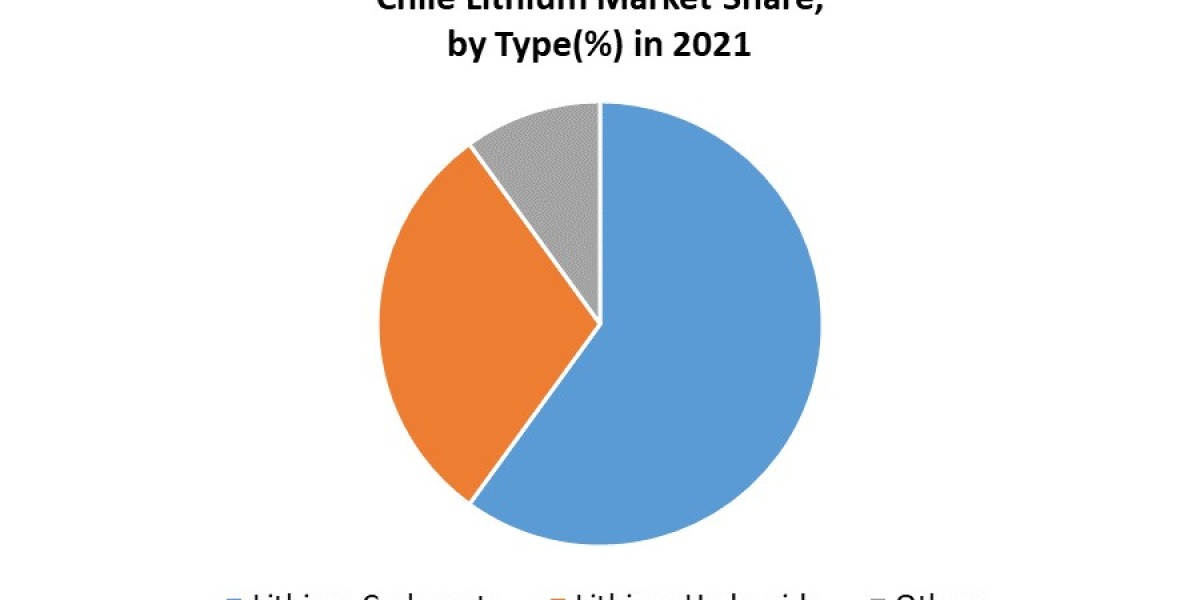 Chile Lithium Market Size, Share, Price, Trends, Report, Forecast 2024-2030