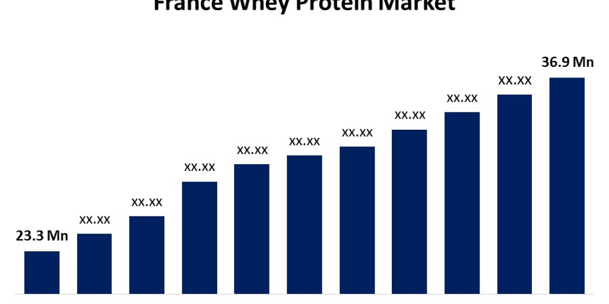 France Whey Protein Market Size, Share, Trend, Forecasts to 2033