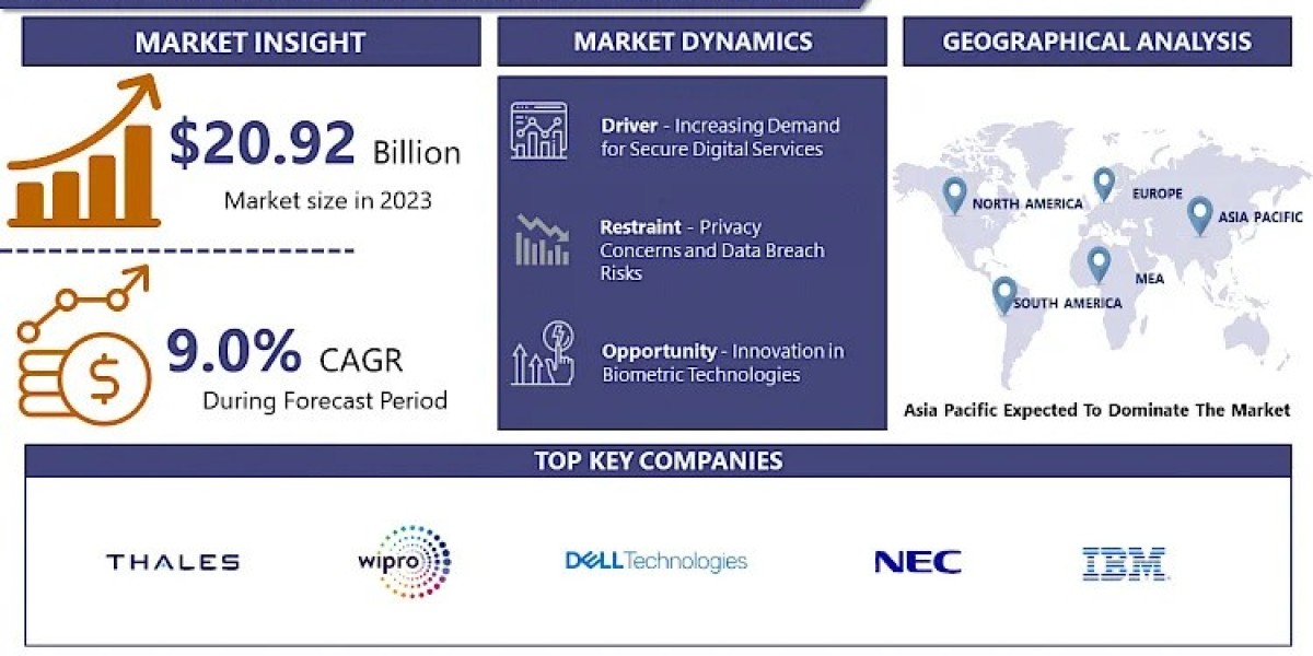 E-Government Identity Management Market: Trends and Growth Status